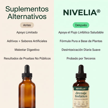 NIVELIA® Siéntete más ligera, menos hinchada y con energía de forma natural en solo 12 días